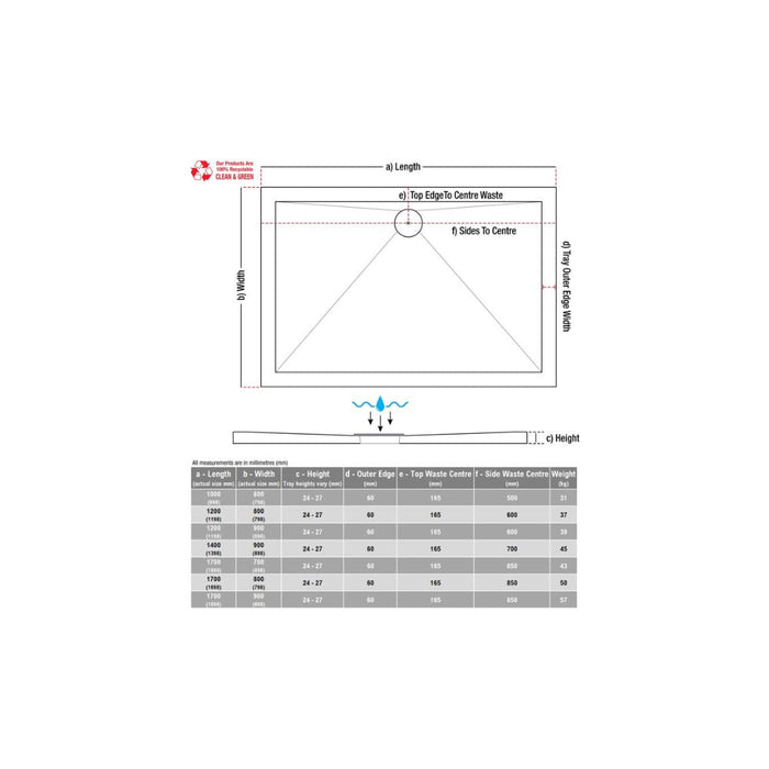 28mm Anti-Slip Ultra-Slim Rectangular Tray & Waste - Unbeatable Bathrooms