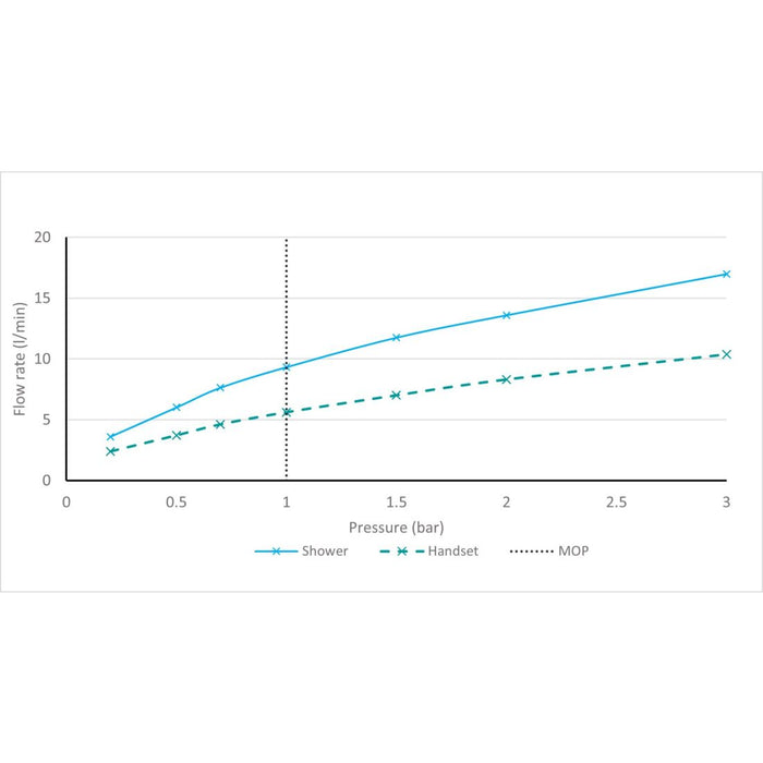 Vado Cameo Wall Mounted Thermostatic Exposed Shower Column in Satin Brass - Unbeatable Bathrooms