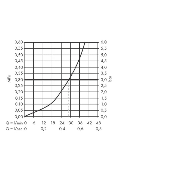 Hansgrohe Metropol Single Lever Manual Shower Mixer For Concealed Installation with Lever Handle - Unbeatable Bathrooms