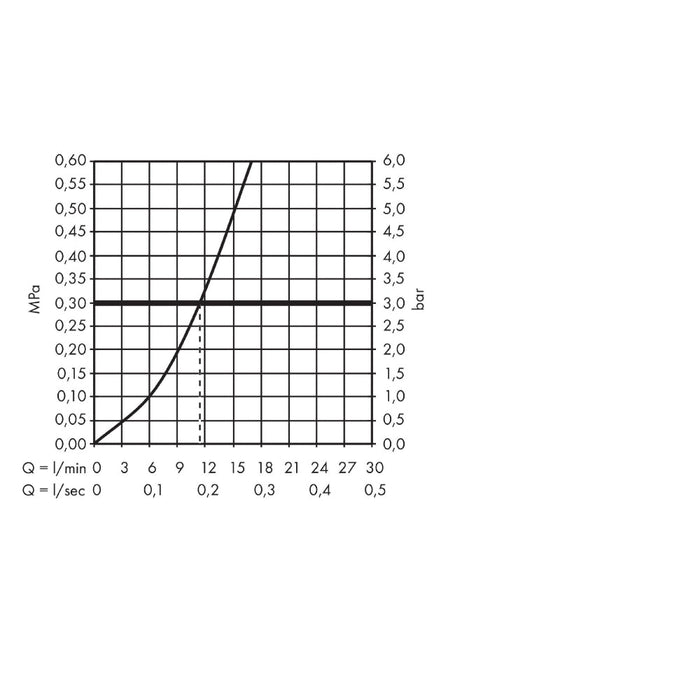 Hansgrohe Focus M41 Single Lever Kitchen Mixer 280, Single Spray Mode - Unbeatable Bathrooms