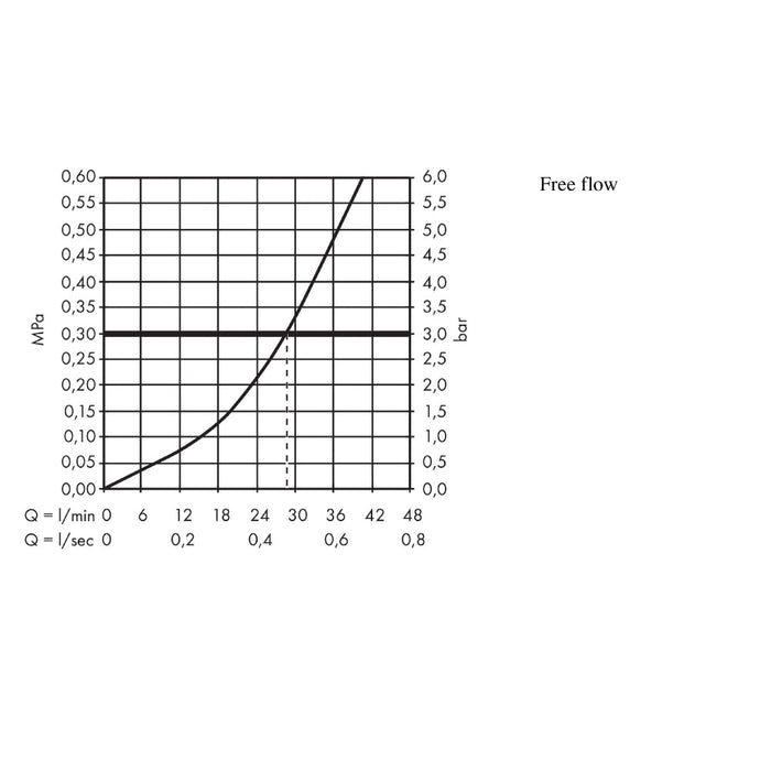 Hansgrohe Zesis S Single Lever Shower Mixer For Concealed Installation - Unbeatable Bathrooms