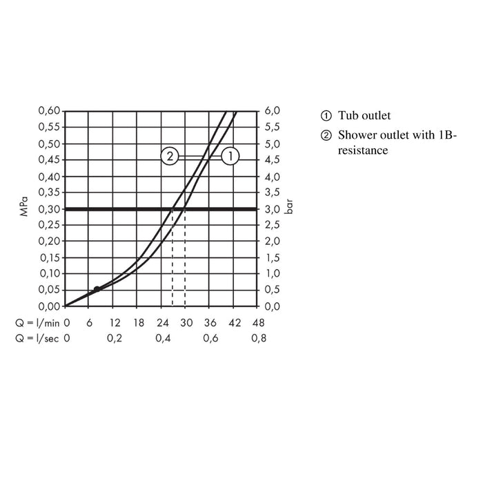 Hansgrohe Zesis S Single Lever Bath Mixer For Concealed Installation - Unbeatable Bathrooms