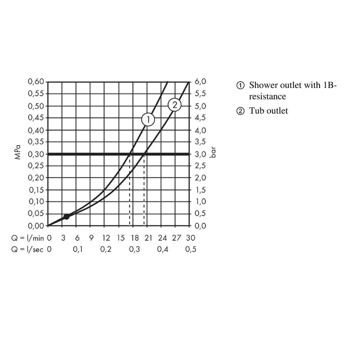 Hansgrohe Logis Single Lever Manual Bath Mixer For Exposed Installation - Unbeatable Bathrooms