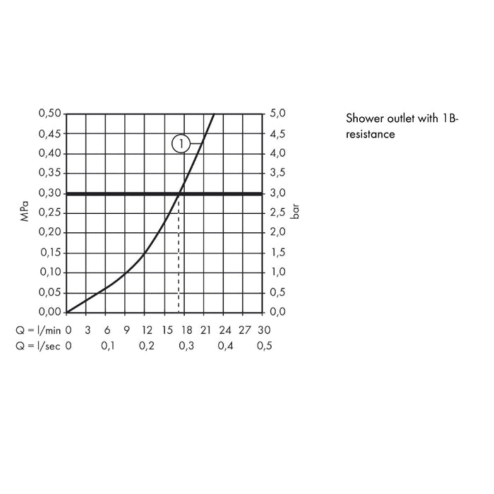 Hansgrohe Talis E Single Lever Manual Shower Mixer For Exposed Installation - Unbeatable Bathrooms