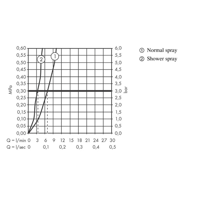 Hansgrohe Metris Select M71 2-Hole Single Lever Kitchen Mixer 200 with Pull-Out Spray and Sbox, 2 Spray Modes - Unbeatable Bathrooms