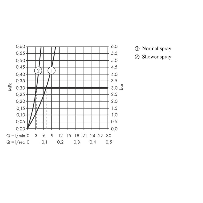 Hansgrohe Metris Select M71 Single Lever Kitchen Mixer 240 with Pull-Out Spray and Sbox, 2 Spray Modes - Unbeatable Bathrooms