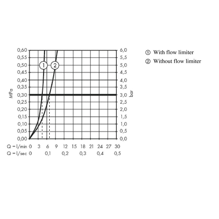 Hansgrohe Metropol 3-Hole Basin Mixer 160 with Lever Handles and Push-Open Waste - Unbeatable Bathrooms