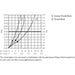 Hansgrohe Pulsify S Overhead Shower 260 2Jet with Wall Connector - Unbeatable Bathrooms