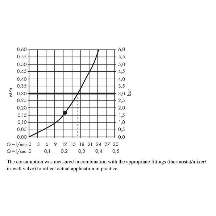 Hansgrohe Raindance E Overhead Shower 300 1Jet with Ceiling Connector - Unbeatable Bathrooms