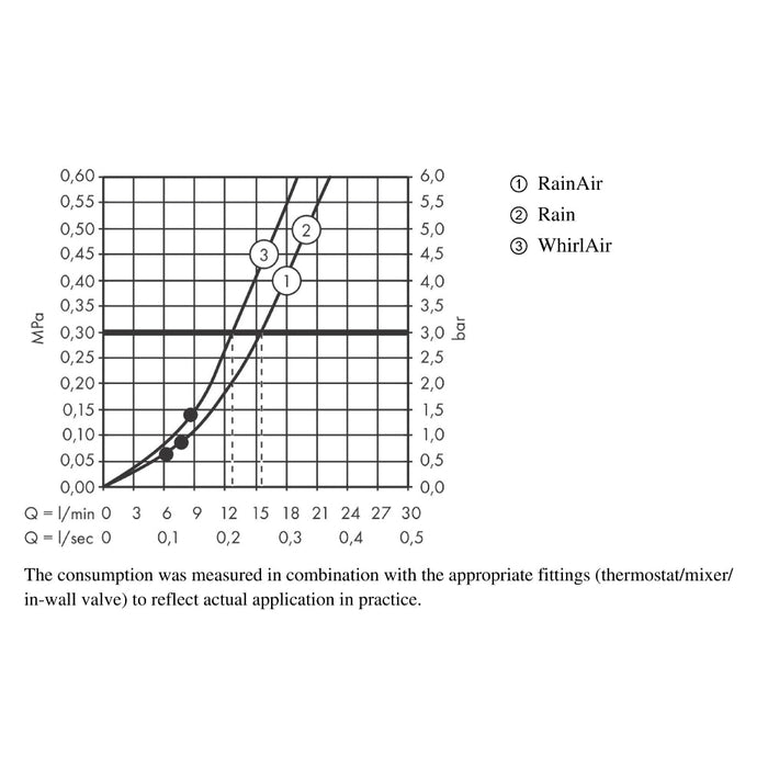 Hansgrohe Raindance Select S Hand Shower 120 3Jet - Unbeatable Bathrooms