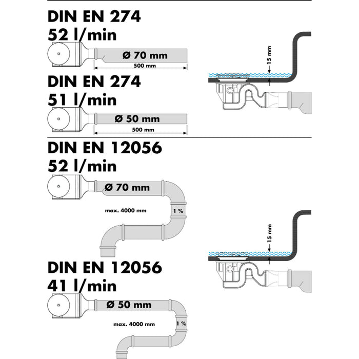 Hansgrohe Raindrain Complete Set Waste Set 90 XXL Waste - Chrome - Unbeatable Bathrooms
