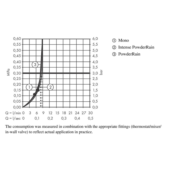 Hansgrohe Rainfinity Shower Set 130 3Jet Ecosmart with Shower Bar S Puro 65 cm, Push Slider and Designflex Textile Shower Hose 160 cm - Unbeatable Bathrooms