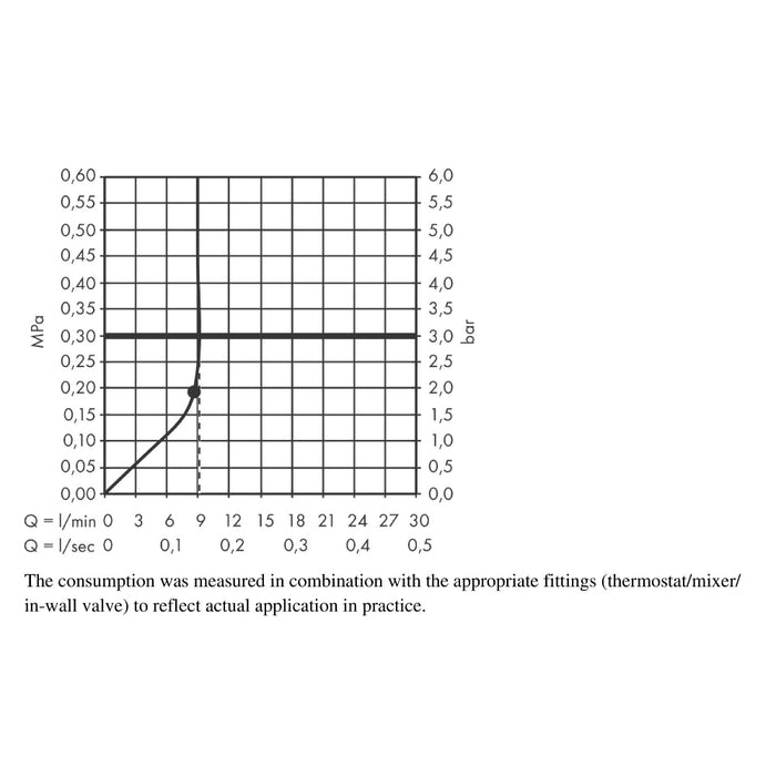 Hansgrohe Rainfinity Overhead Shower 250 1Jet Ecosmart 9 L/Min with Wall Connector - Unbeatable Bathrooms