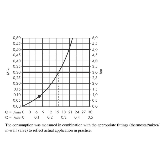 Hansgrohe Rainfinity Overhead Shower 250 1Jet - Unbeatable Bathrooms