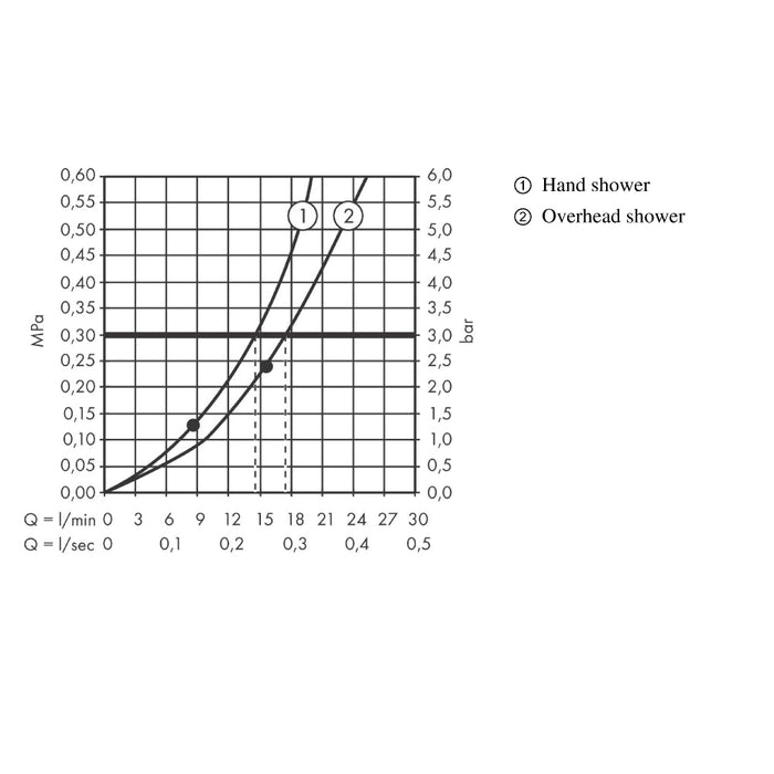 Hansgrohe Rainselect Thermostat For Concealed Installation For 2 Functions - Unbeatable Bathrooms