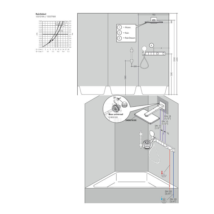 Hansgrohe Rainselect Thermostatic Mixer For Concealed Installation For 4 Outlets - Unbeatable Bathrooms