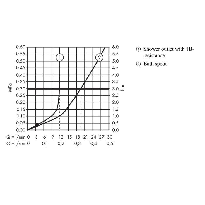 Hansgrohe Zesis S Single Lever Bath Mixer For Exposed Installation - Unbeatable Bathrooms
