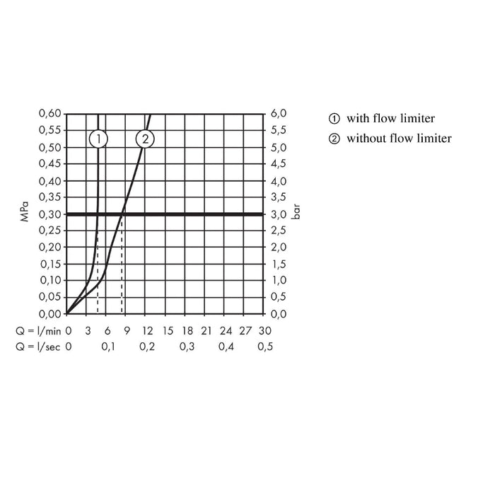 Hansgrohe Talis E Single Lever Basin Mixer 150 with Pop-Up Waste - Unbeatable Bathrooms
