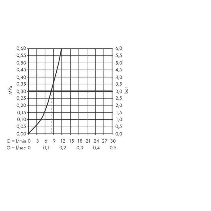 Hansgrohe Talis M54 Single Lever Kitchen Mixer 210 with Pull-Out Spout, Single Spray Mode - Unbeatable Bathrooms