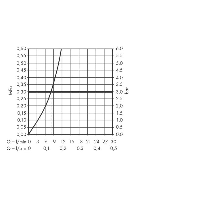 Hansgrohe Talis Select M51 Single Lever Kitchen Mixer 220 with Pull-Out Spout, Single Spray Mode - Unbeatable Bathrooms