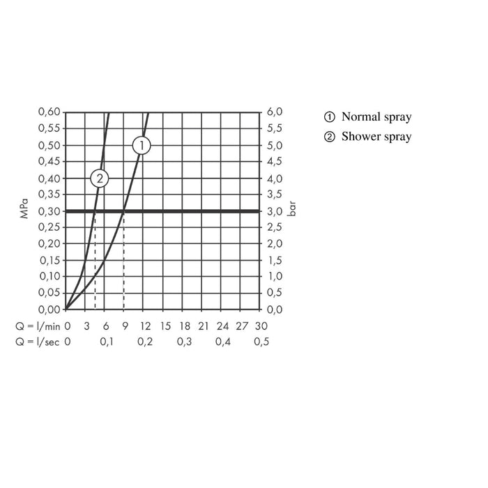 Hansgrohe Talis Select M51 Single Lever Kitchen Mixer 300 with Pull-Out Spray and Sbox, 2 Spray Modes - Unbeatable Bathrooms