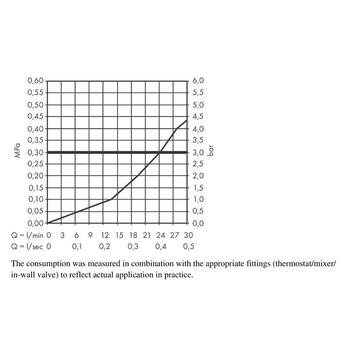 Hansgrohe Vernis Blend Bath Spout - Unbeatable Bathrooms