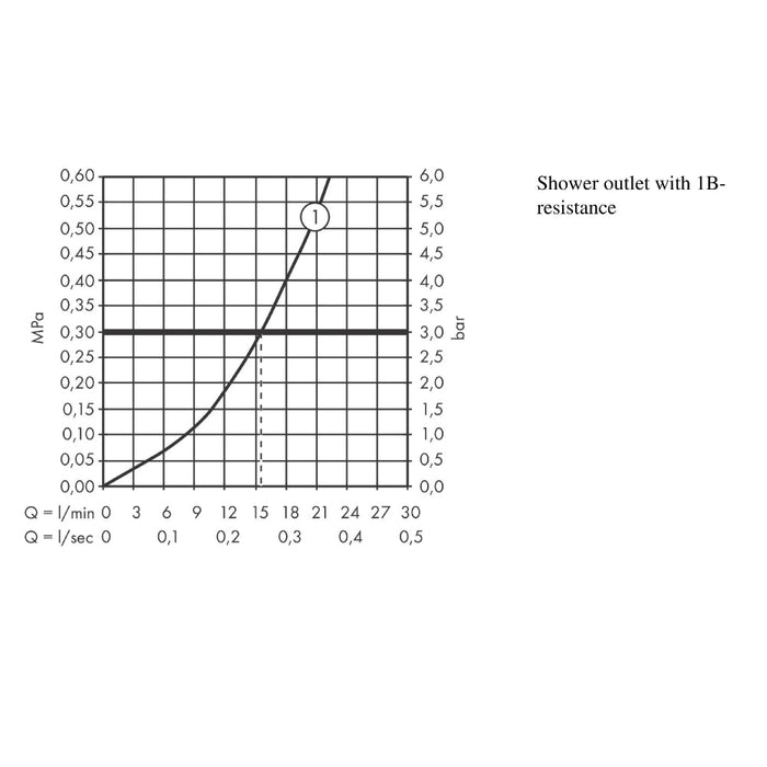 Hansgrohe Vernis Shape Single Lever Shower Mixer For Exposed Installation - Unbeatable Bathrooms