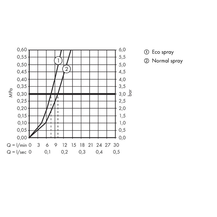 Hansgrohe Zesis M33 Single Lever Kitchen Mixer 150, Coolstart, Ecoselection, 1Jet - Unbeatable Bathrooms