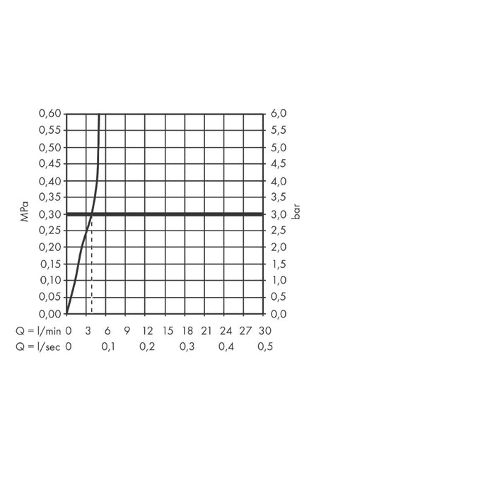 Hansgrohe Zesis M33 Single Lever Kitchen Mixer 150, Lowpressure/Vented Hot Water Cylinders, 1Jet - Unbeatable Bathrooms