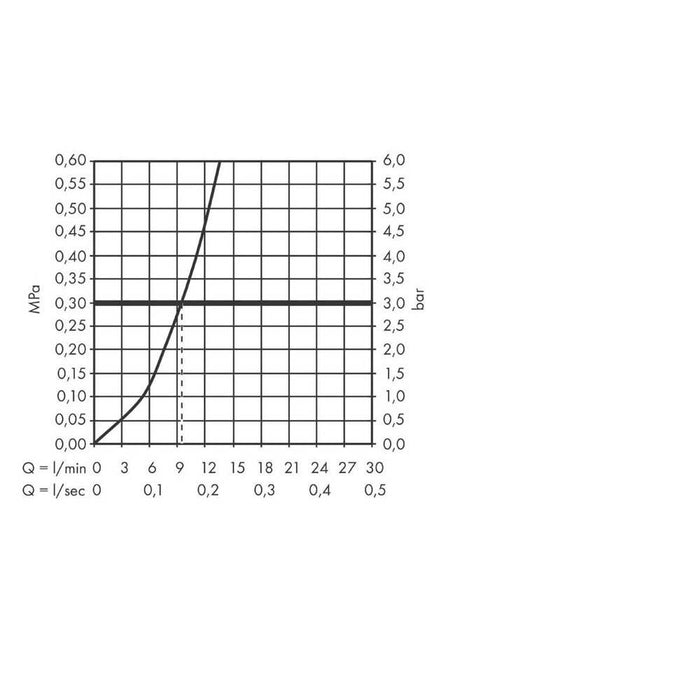 Hansgrohe Talis M54 - Single Lever Kitchen Mixer 220 - Single Spray Mode - Unbeatable Bathrooms