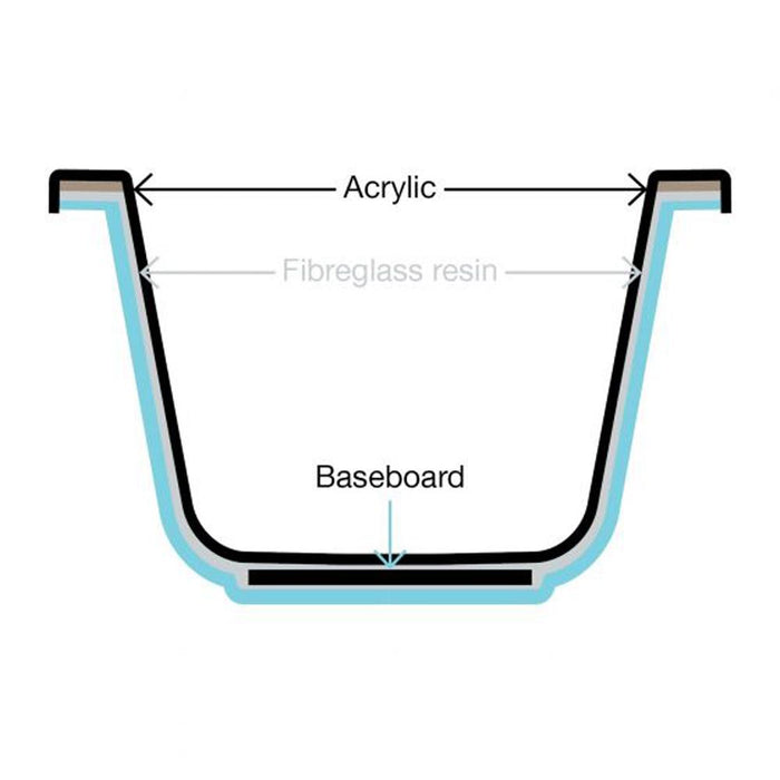 Tissino Lorenzo Premium 16/17/1800mm Single Ended Bath - Unbeatable Bathrooms